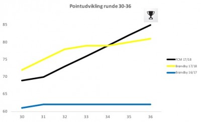 SL udvikling.jpg